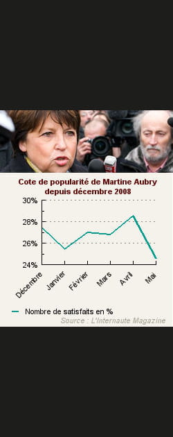 19. Martine Aubry