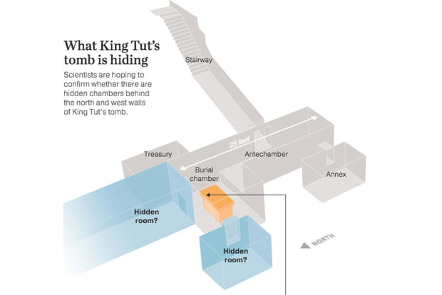Les chambres secrètes rêvées des égyptologues