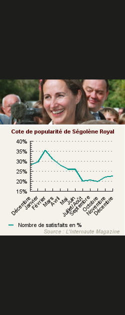 19. S&eacute;gol&egrave;ne Royal