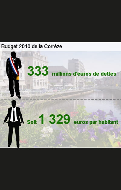 9e ex-&aelig;quo: la Corr&egrave;ze (19)