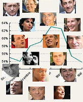 vous avez été plus de 2000 à participer à notre enquête en juin.