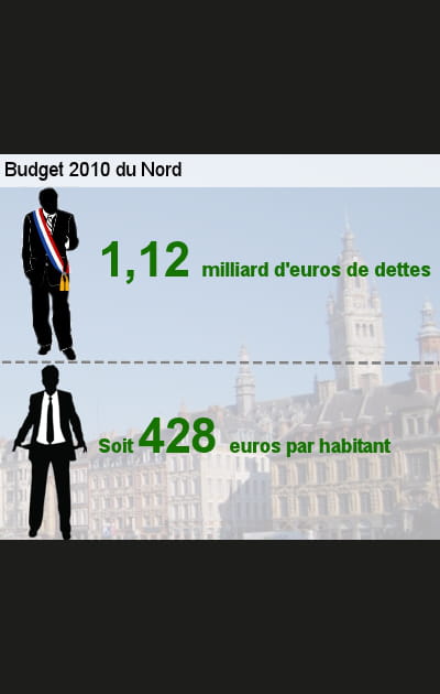 21e&nbsp;: le Nord (59)