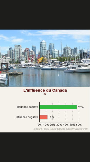 3. ex aequo Le Canada
