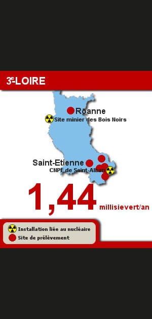 3e. La Loire