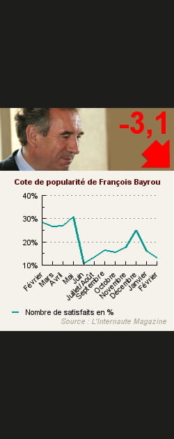 26. Fran&ccedil;ois Bayrou