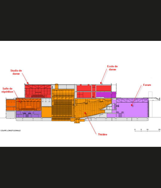 Coupe des diff&eacute;rents espaces
