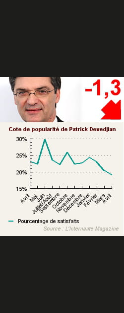 24. Patrick Devedjian