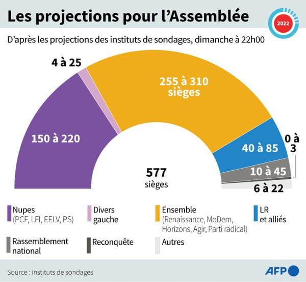AFP