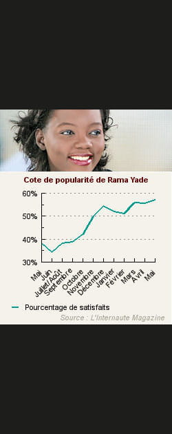1. Rama Yade