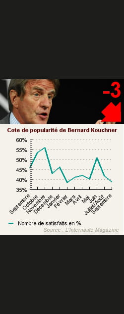 9. Bernard Kouchner