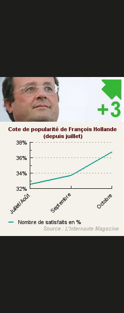 8. Fran&ccedil;ois Hollande