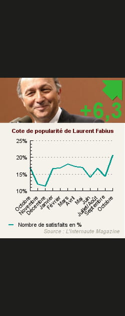 20. Laurent Fabius