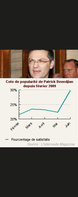 15. Patrick Devedjian