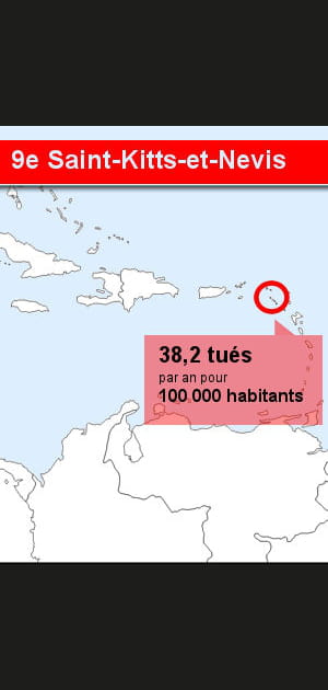 9. Saint-Kitts-et-Nevis