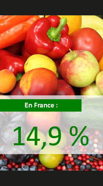 ET EN FRANCE - Encore trop peu de fruits et l&eacute;gumes consomm&eacute;s&nbsp;?