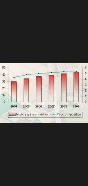 13e&nbsp;: Basse-Normandie avec&nbsp;une&nbsp;hausse&nbsp;de&nbsp;47,02&nbsp;%