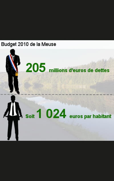 20e&nbsp;: la Meuse (55)