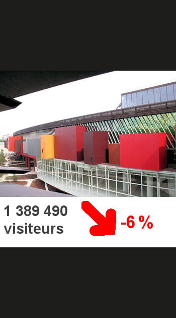 5- Le mus&eacute;e du Quai Branly