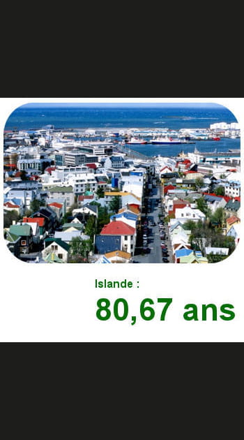 9. L'Islande
