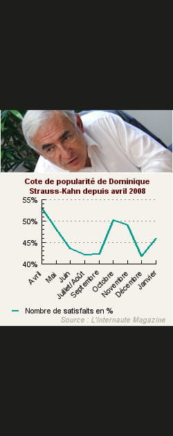 4. Dominique Strauss-Kahn