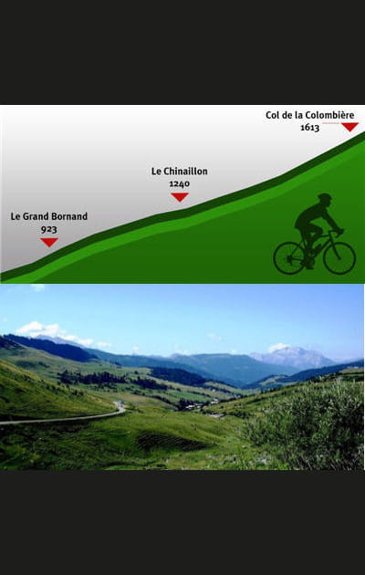 Le col de la Colombi&egrave;re