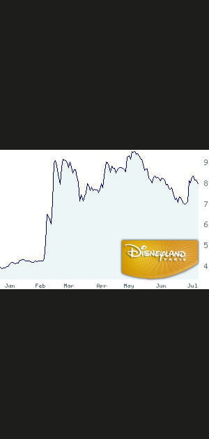1er/ Eurodisney&nbsp;: +100,48&nbsp;%