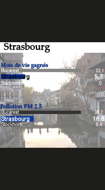 Strasbourg