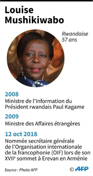 AFP