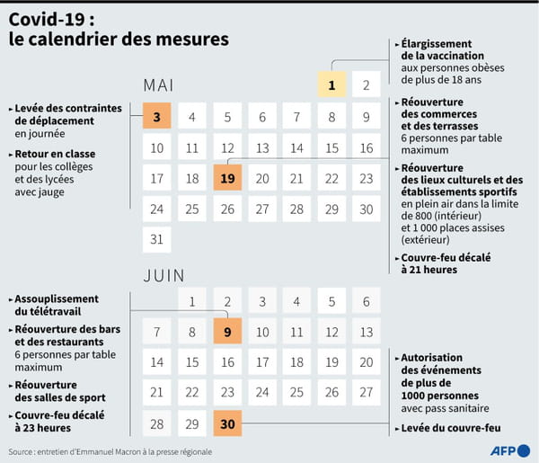 AFP