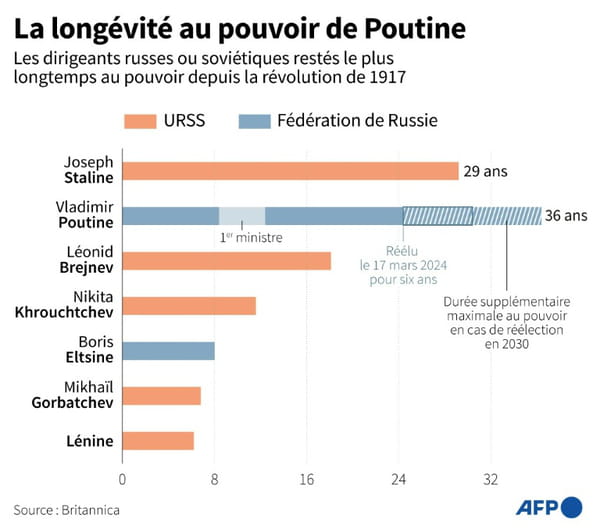 AFP