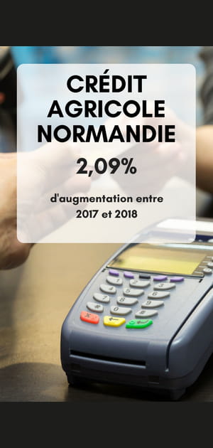 24. Cr&eacute;dit Agricole Normandie