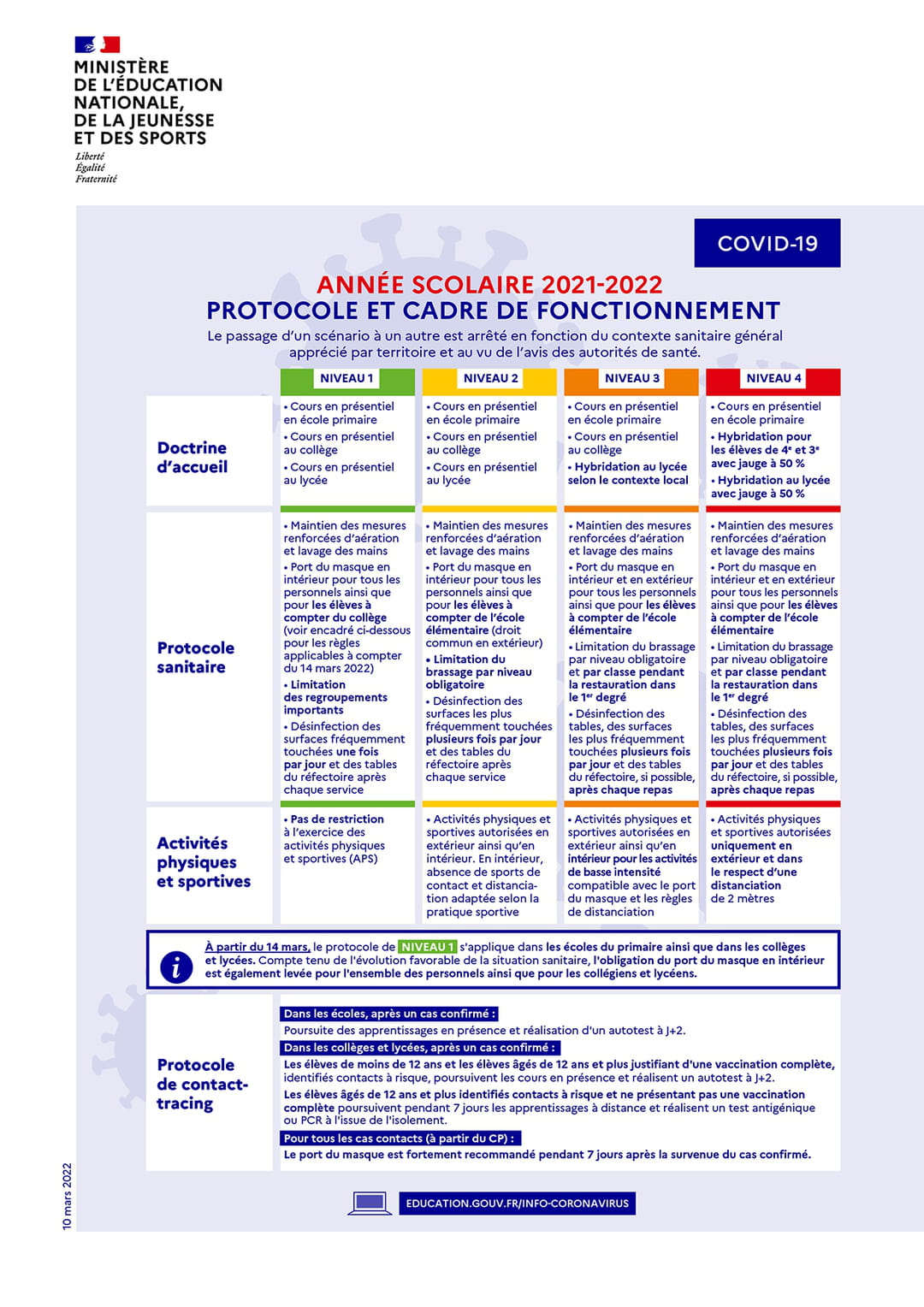 Protocole sanitaire Covid école