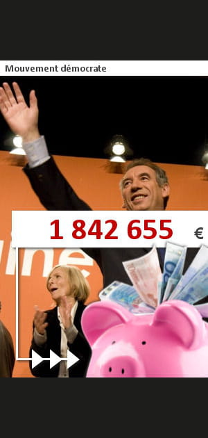 12e : Mouvement d&eacute;mocrate