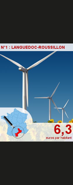 Qui d&eacute;pense le plus pour... l'&eacute;nergie