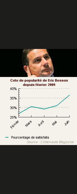 14. Eric Besson
