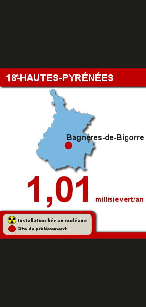 18e. Les Hautes-Pyr&eacute;n&eacute;es