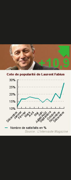 18. Laurent Fabius
