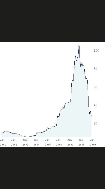 19/ Boizel Chamoine&nbsp;: +&nbsp;194&nbsp;%