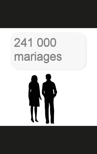 241&nbsp;000&nbsp;mariages