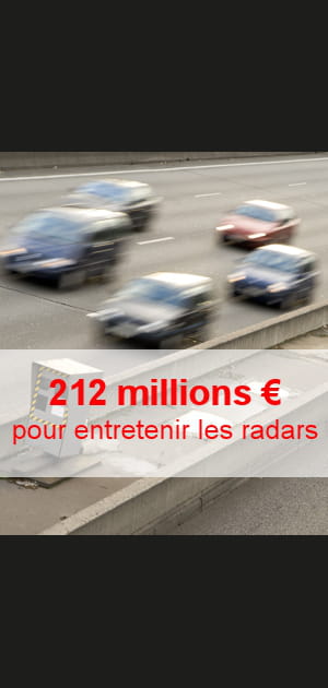 542&nbsp;millions &euro; de recettes gr&acirc;ce aux&nbsp;amendes&nbsp;des&nbsp;radars&nbsp;automatiques
