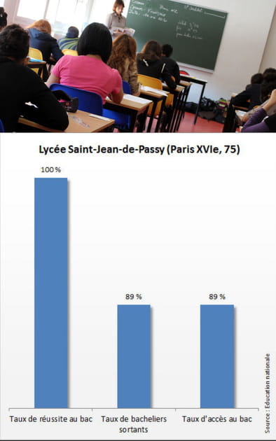 17e ex-aequo - Lyc&eacute;e Saint-Jean de Passy&nbsp;: 18,9/20