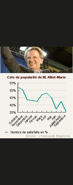 8. Mich&egrave;le Alliot-Marie