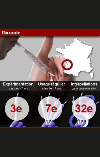 6. La Gironde