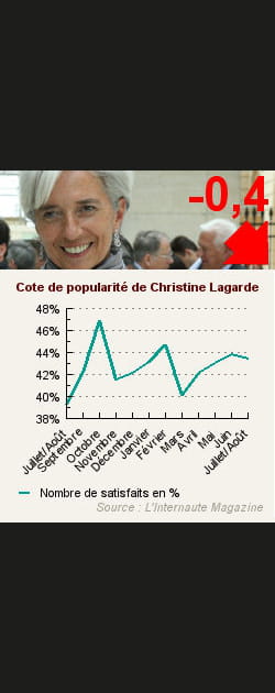 3. Christine Lagarde