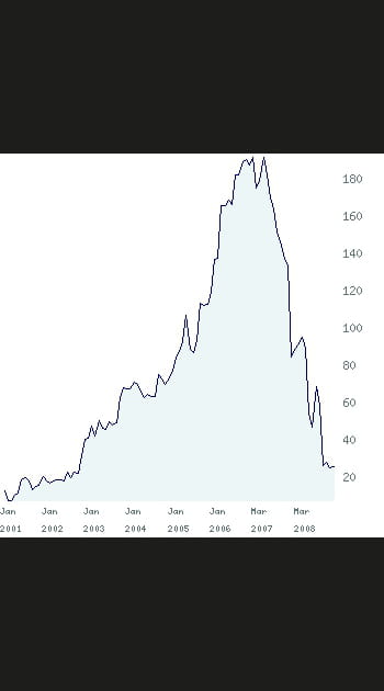 27/ Belv&eacute;d&egrave;re&nbsp;: +&nbsp;127&nbsp;%