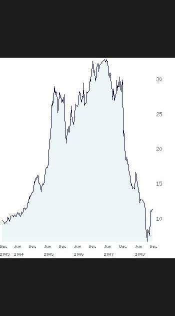 Le cours de la G&eacute;n&eacute;rale de Sant&eacute; rebondit ses niveaux de 2003