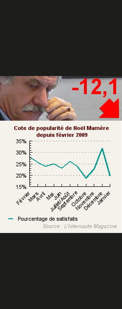 21. No&euml;l Mam&egrave;re