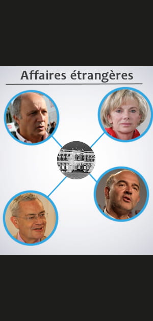 Ministre des Affaires &eacute;trang&egrave;res
