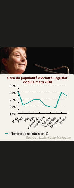 16. Arlette Laguiller