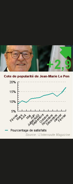 25. Jean-Marie Le Pen